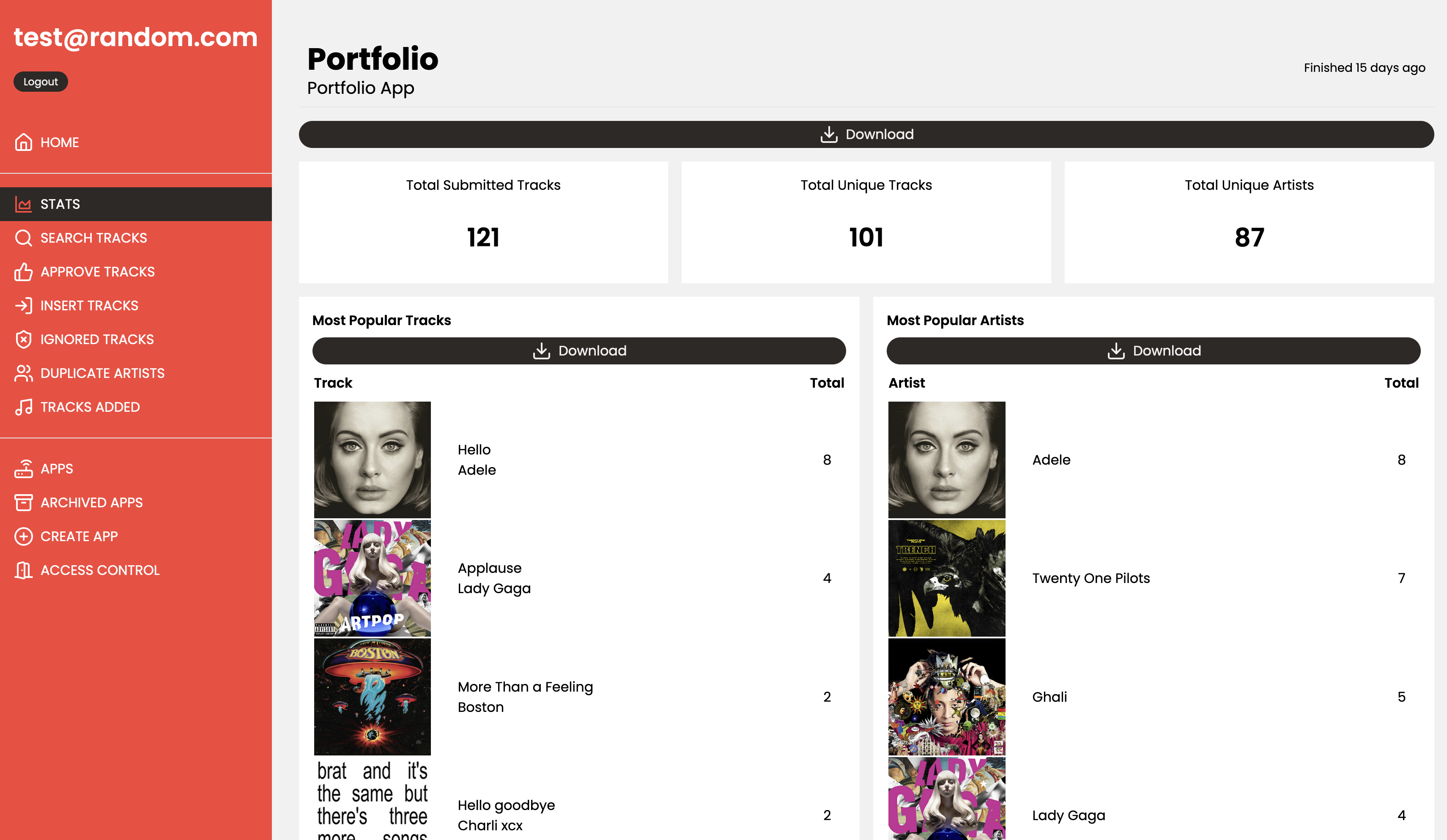 Collaborative Dashboard